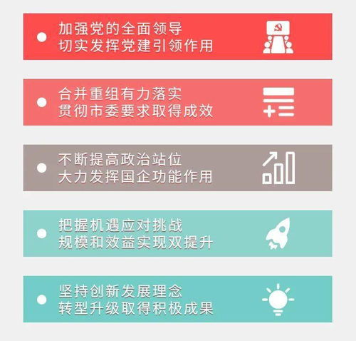 發(fā)展美好生活,致力城市復(fù)興 一圖看懂首開集團 十四五 規(guī)劃