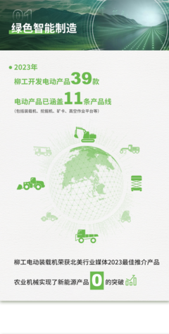 柳工2023年ESG報告解讀 以智慧綠色機械延伸人類力量，聚焦新能源開發