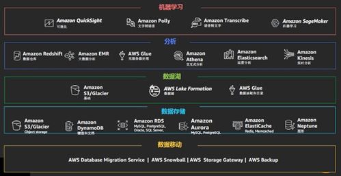 基于數(shù)據(jù)湖架構(gòu)的數(shù)據(jù)治理 下一個風(fēng)口